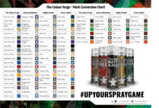 Colour Forge Model Primer: Trench Brown *In Store Only* Image2